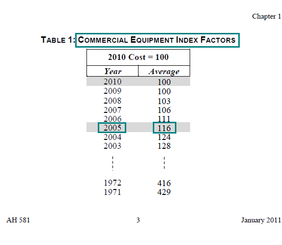 Image of Table 1: Commercial Equipment Index Factors for lien date January 1, 2011 (page 3 AH 581) highlighting the index factor for the acquisition year 2005. The highlighted factor is 116.