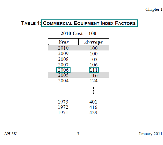 Image of Table 1: Commercial Equipment Index Factors for lien date January 1, 2011 (page 3 AH 581) highlighting the index factor for the acquisition year 2006. The highlighted factor is 111.