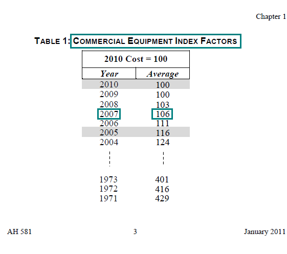 Image of Table 1: Commercial Equipment Index Factors for lien date January 1, 2011 (page 3 AH 581) highlighting the index factor for the acquisition year 2007. The highlighted factor is 106.