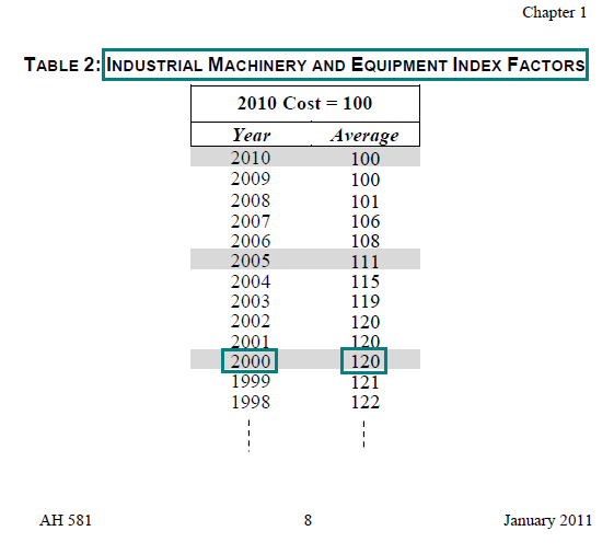 Image of Table 2: Industrial Machinery and Equipment Index Factors for lien date January 1, 2011 (page 8 AH 581) highlighting the index factor for the acquisition year 2000. The highlighted factor is 120.