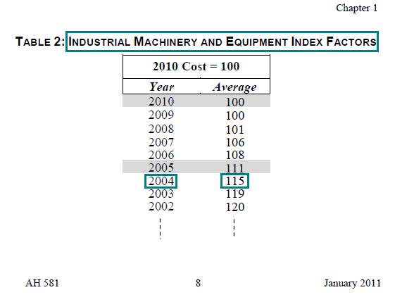Image of Table 2: Industrial Machinery and Equipment Index Factors for lien date January 1, 2011 (page 8 AH 581) highlighting the index factor for the acquisition year 2004. The highlighted factor is 115.