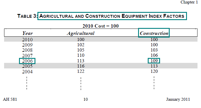 Image of Table 3: Agricultural and Construction Equipment Index Factors for lien date January 1, 2011 (page 10 AH 581) highlighting the construction index factor for the acquisition year 2006. The highlighted factor is 109.