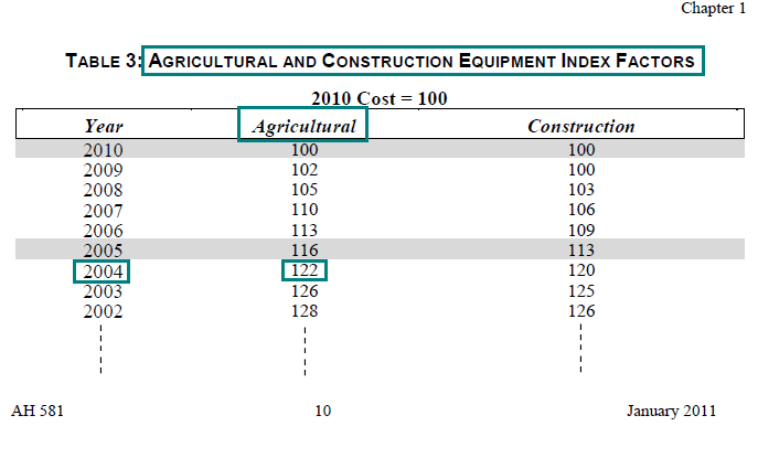 Image of Table 3: Agricultural and Construction Equipment Index Factors for lien date January 1, 2011 (page 10 AH 581) highlighting the agricultural index factor for the acquisition year 2004. The highlighted factor is 122.