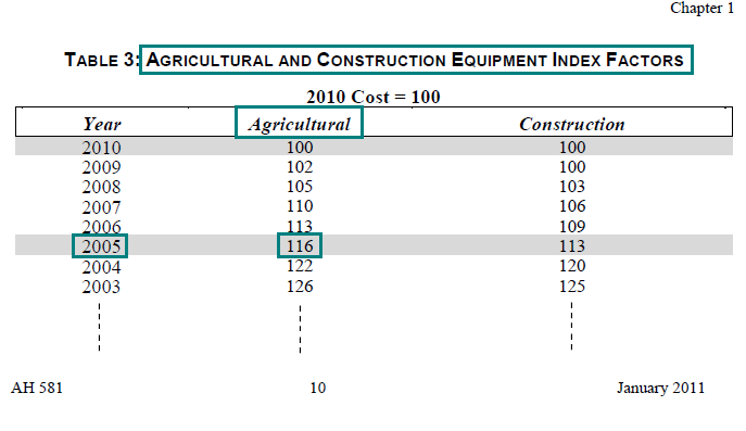 Image of Table 3: Agricultural and Construction Equipment Index Factors for lien date January 1, 2011 (page 10 AH 581) highlighting the agricultural index factor for the acquisition year 2005. The highlighted factor is 116.