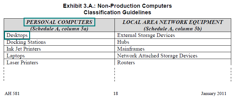 Image of Exhibit 3.A: Non-Production Computers Classification Guidelines for lien date January 1, 2011 (page 18 AH 581) showing examples of personal computer and local area network equipment plus mainframe computers category items; and highlighting the personal computer category item Desktops