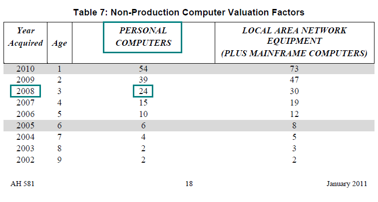 Image of Table 7: Non-Production Computer Valuation Factors for lien date January 1, 2011 (page 18 AH 581) highlighting the valuation factor for personal computers acquired in the year 2008. The highlighted factor is 24