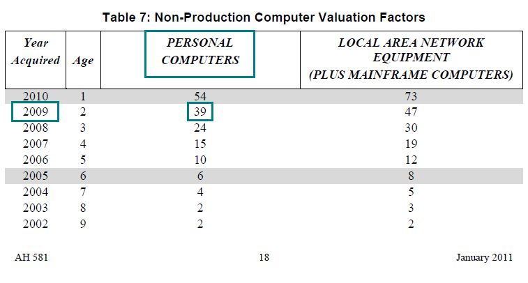 Image of Table 7: Non-Production Computer Valuation Factors for lien date January 1, 2011 (page 18 AH 581) highlighting the valuation factor for personal computers acquired in the year 2009. The highlighted factor is 39