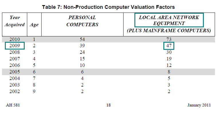Image of Table 7: Non-Production Computer Valuation Factors for lien date January 1, 2011 (page 18 AH 581) highlighting the valuation factor for local area network equipment plus mainframe computers acquired in the year 2009. The highlighted factor is 47