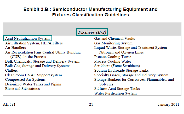 Image of the fixtures section of Exhibit 3.B: Semi-Conductor Manufacturing Equipment and Fixtures Classification Guidelines for lien date January 1, 2011 (page 21 AH 581) showing examples of fixture items; and highlighting the fixture category item Acid Neutralization System
