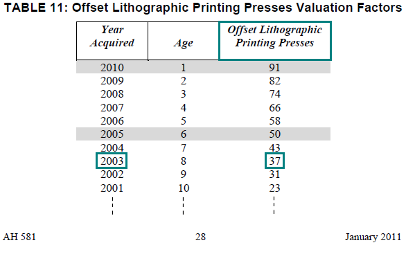 Image of Table 11: Offset Lithographic Printing Presses Valuation Factors for lien date January 1, 2011 (page 28 AH 581) highlighting the valuation factor for offset lithographic printing presses acquired in the year 2003. The highlighted factor is 37