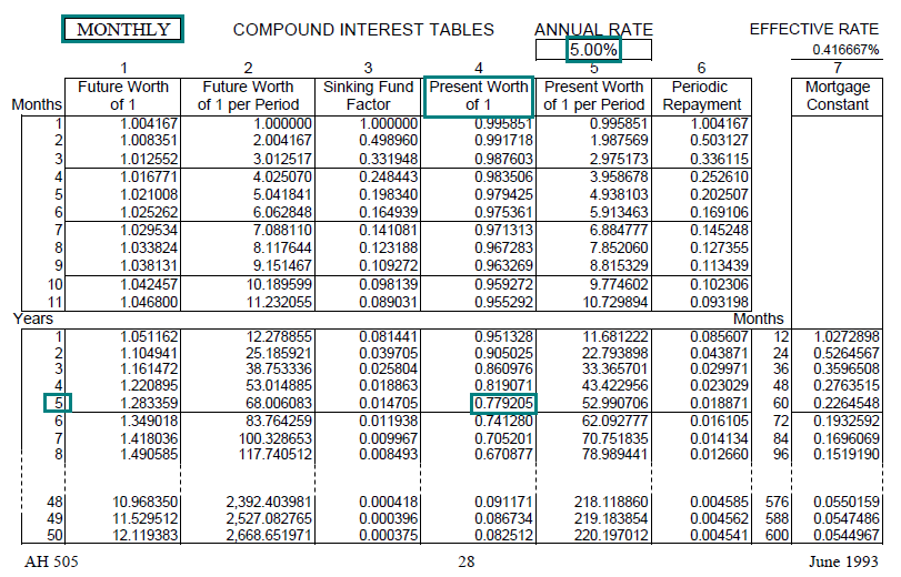 compound interest table for 1