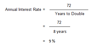 the formula for the Rule of 72. The annual interest rate is equal to 72 divided by the number of years to double, in this example, 72 divided by 8 years, which equals 9 percent.