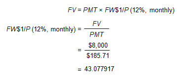 an equation showing that the future value is equal to the payment multiplied by the future worth of one dollar per period factor at an annual interest rate of 12 percent with monthly compounding. The equation is rearranged to show that the desired future worth of one dollar per period factor would be equal to the future value divided by the payment amount. Given a future value of $8,000 and a payment amount of $185.71, the value of the future worth of one dollar per period factor is calculated as 43.077917