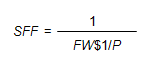 an equation showing that the sinking fund factor is equal to 1 over the future worth of one dollar per period factor.