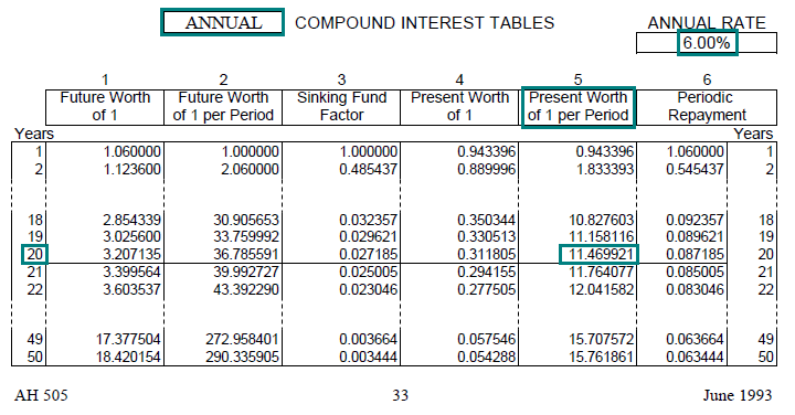 table rate pv Equalization  Board of  Money Value of Time